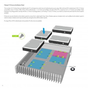 Image Showing Layout for 3.5in Drives